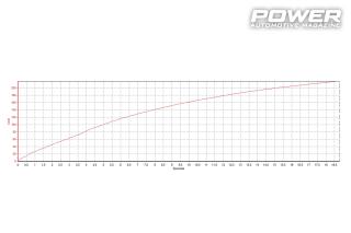 Mini John Cooper Works GP 360Ps